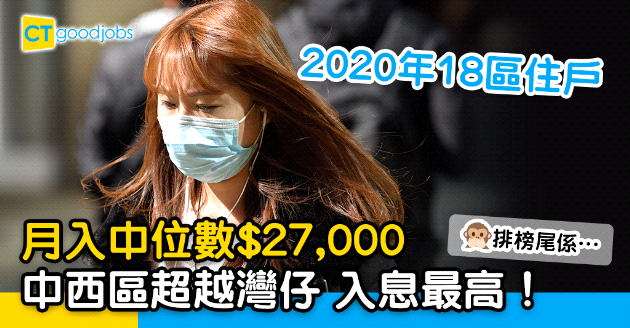 【最新統計】2020年住戶月入中位數$27,000 中西區超越灣仔成最高收入榜首