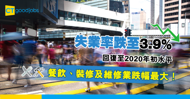 【最新消息】失業率下降至3.9% 餐飲、裝修及維修業跌幅明顯
