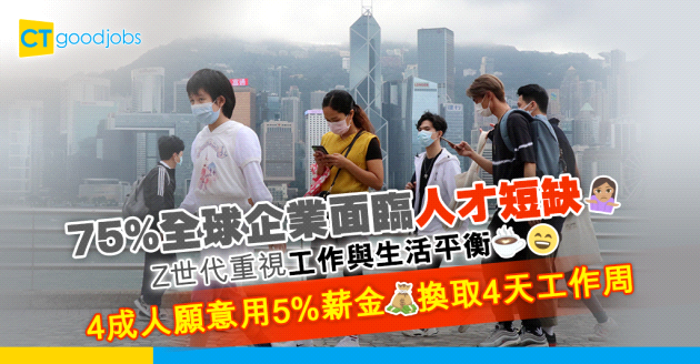 【職場趨勢】Z世代重視工作與生活平衡 4成人願意用5%薪金換取4天工作周