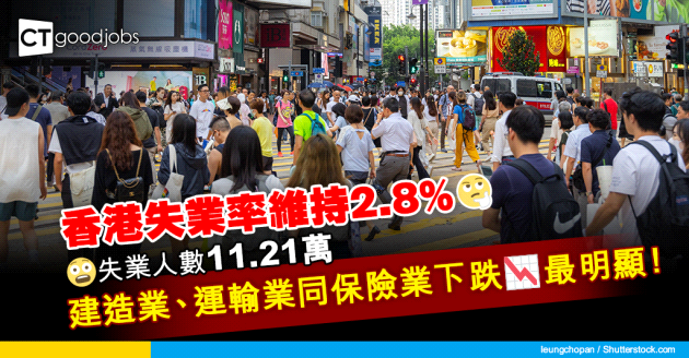 【失業人數】香港失業率維持2.8% 建造業、運輸業同保險業下跌最明顯！