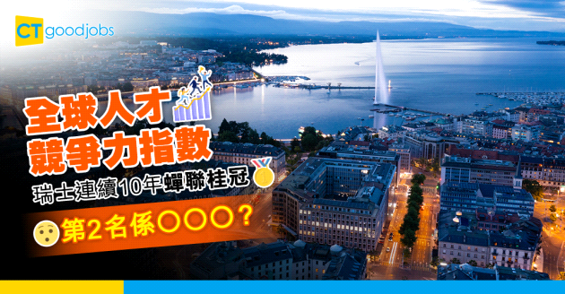 【招納賢才】全球最吸引人才國家 瑞士連續10年第1名 跟隨其後嘅國家係OOO?