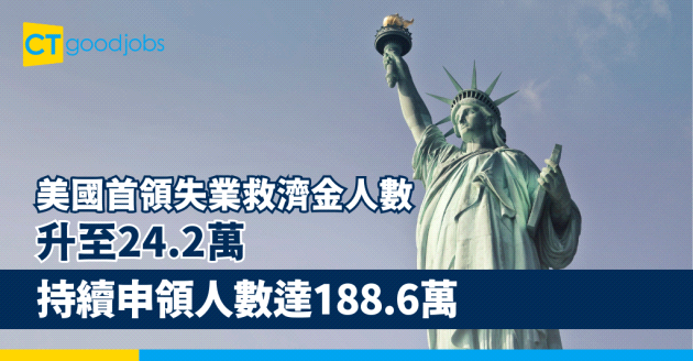 【美國失業人數高企？】首領失業救濟金人數升至24.2萬 持續申領人數達188.6萬