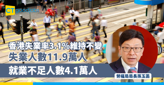 【香港失業率3.1%維持不變】失業人數11.9萬人 勞福局局長孫玉菡︰勞工市場在短期內應大致維持穩定