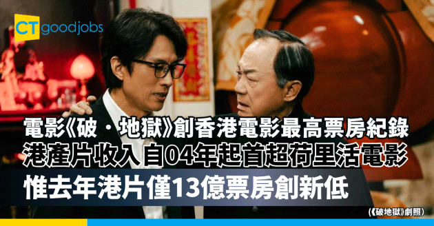 【破地獄】電影《破．地獄》成績亮眼仍無助救亡 香港電影去年僅13億票房創13年來新低