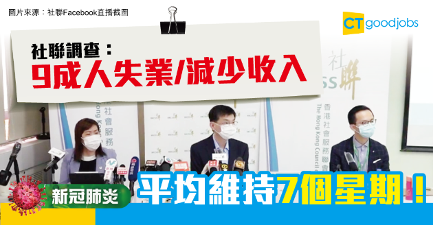 【新冠肺炎】社聯調查：近9成基層勞工減少收入甚至失業 平均維持7星期 