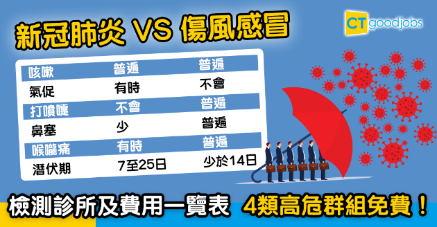 【新冠肺炎】病徵同傷風感冒有咩分別？即睇檢測診所及費用表 