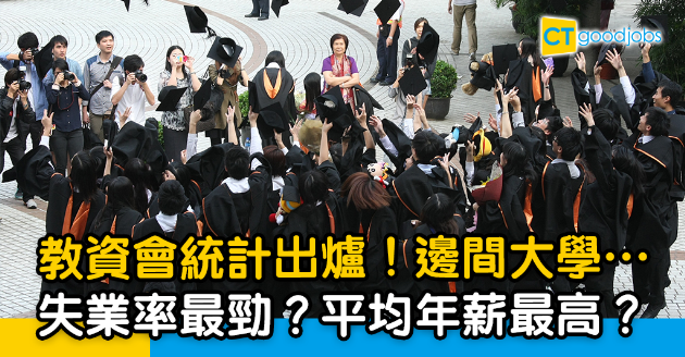 【畢業市況】畢業等於失業？上年OO大學最多畢業生無工開 