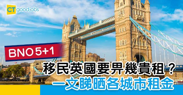 【英國租屋】2024最新英國租屋報告 英國屋租最平城市一覽