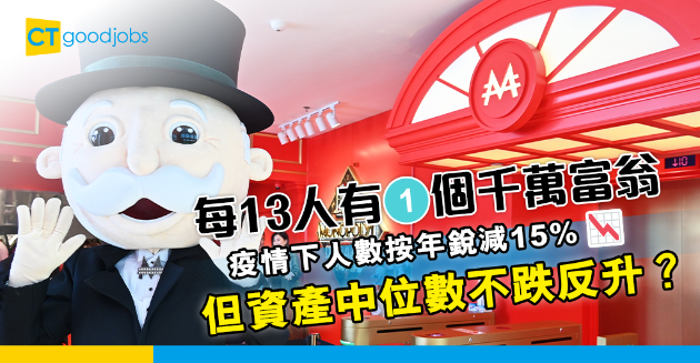 【千萬富翁】香港千萬富翁人數按年銳減15% 每13人就有1個 資產中位數1,570萬 
