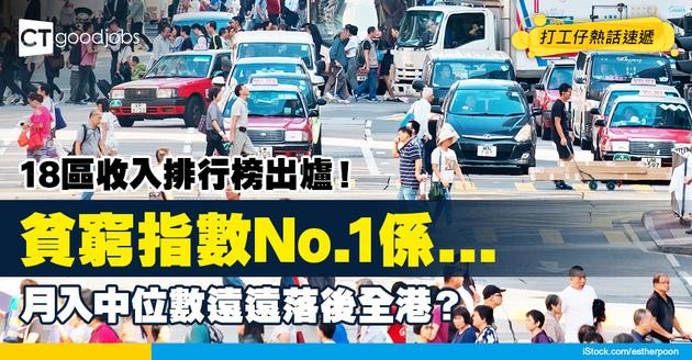【18區月入中位數2025】呢區貧窮指數No.1！18區月入排行榜出爐！住戶月入中位數$24,200