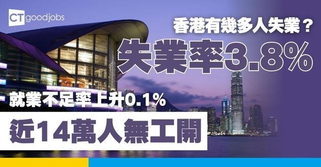 【香港失業率3.8%】就業不足率上升0.1%！近14萬人無工開