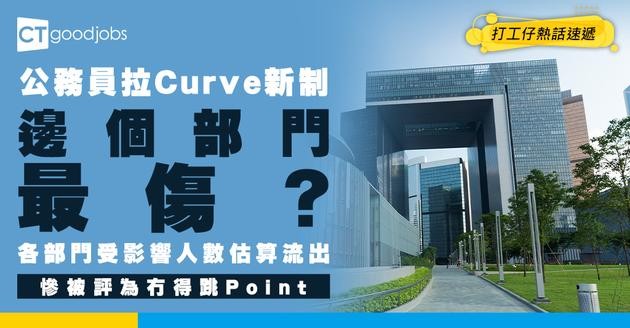 【公務員拉Curve新制】邊個部門最多人冇得跳Point？各部門受影響人數估算