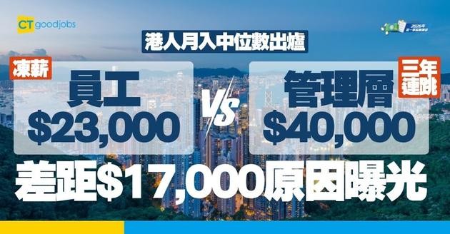 【2026最新月入中位數】員工$23,000凍薪！管理層「三年連跳」至$40,000 49%打工仔密謀跳槽？