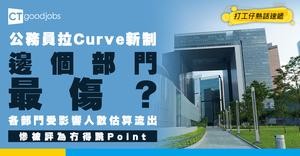 【公務員拉Curve新制】邊個部門最多人冇得跳Point？各部門受影響人數估算