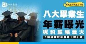 【大學薪酬】八大畢業生年薪出爐！邊科人工跌幅最大？1科憑年薪54萬排第一最有「錢」途