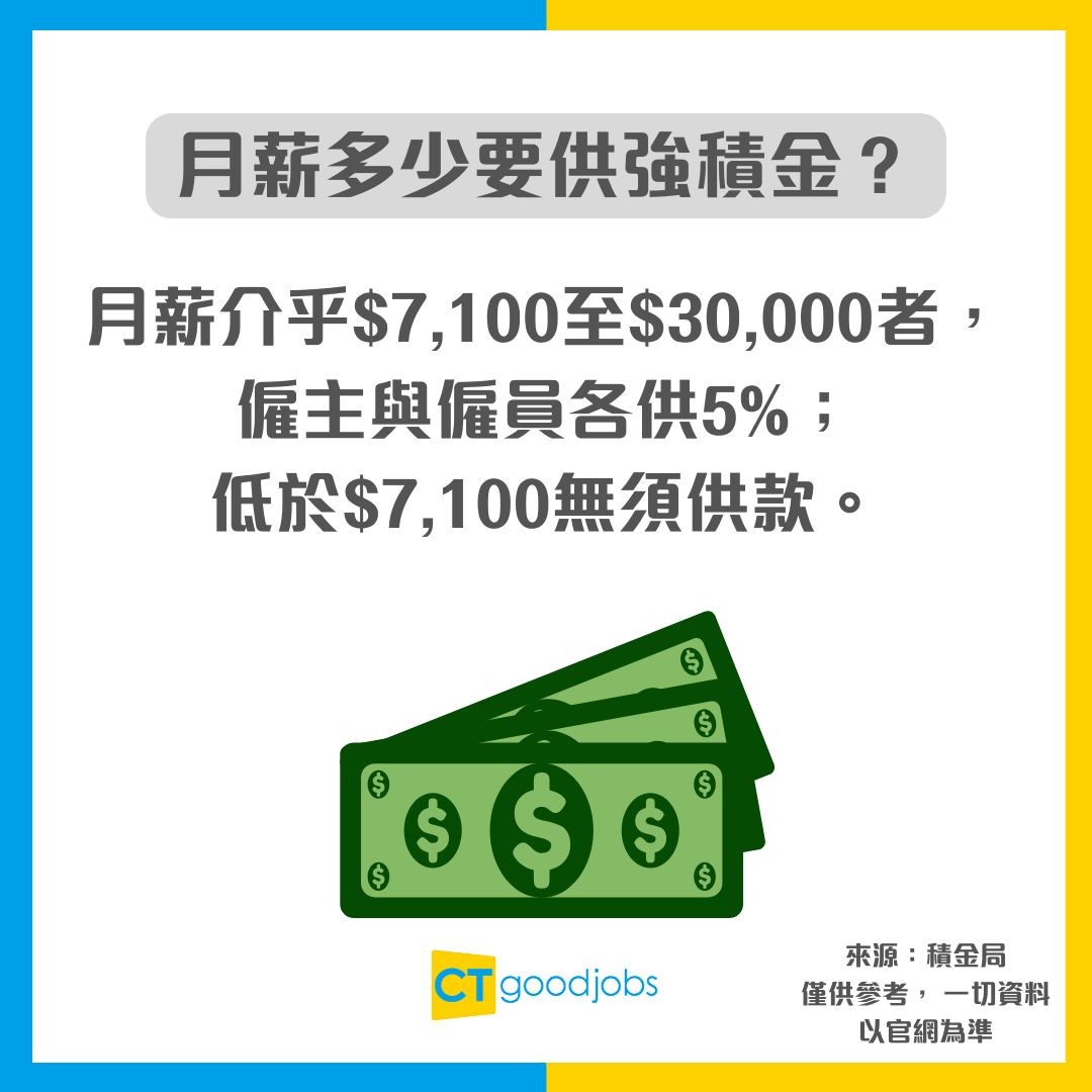 【強積金供款2025】MPF常見問題︰月薪幾多要供強積金?強積金每月供款多少?可以提早提取強積金嗎?