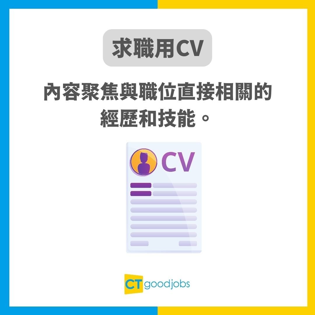 【Cover Letter攻略2026】中英文求職信Sample範例！上款下款格式點寫？