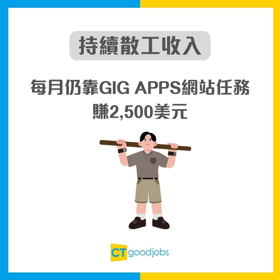 【副業賺錢】零經驗都做到！29歲男實測100種副業 精選5大最高時薪$1500