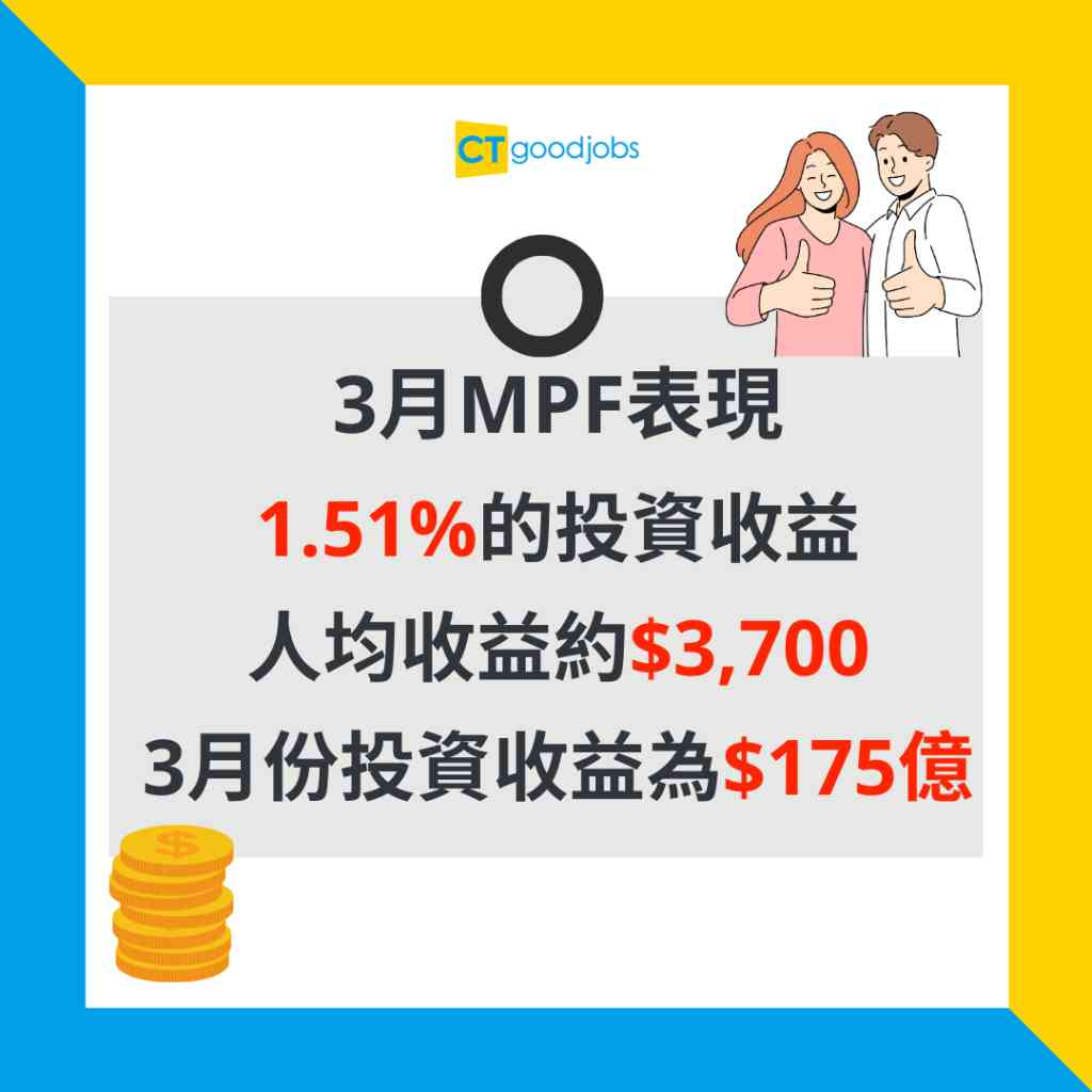【退休規劃】調查:香港退休人士每月支出增至近1.5萬 銀髮族最大開支是甚麼?