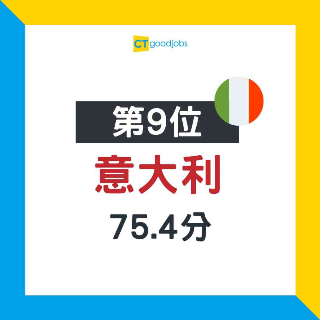 【邊個國家最適合退休？】2025年全球10大最佳退休地點出爐！亞洲有2國上榜！拎第1嘅國家又係邊度？