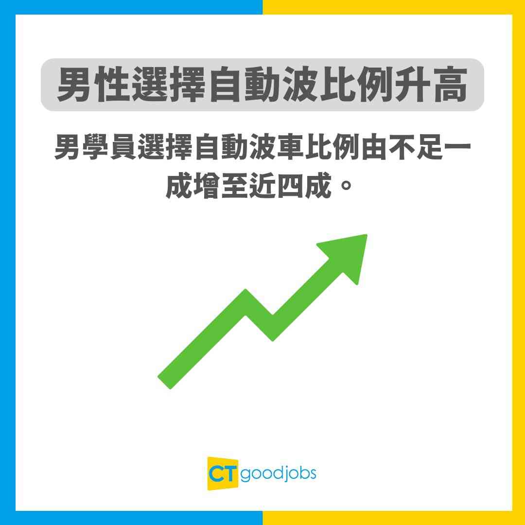 【科技進步】棍波車時代終結 自動波考車人數急升 駕駛學校終成大贏家!