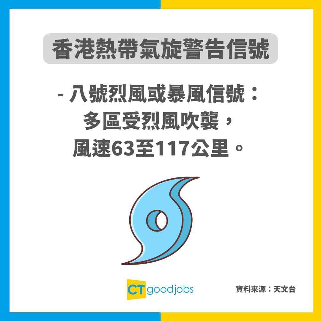 【打風級別】超強颱風唔等於十號風球!強烈熱帶風暴又可以等於八號風球?6大熱帶氣旋類別經常於天文台App出現!