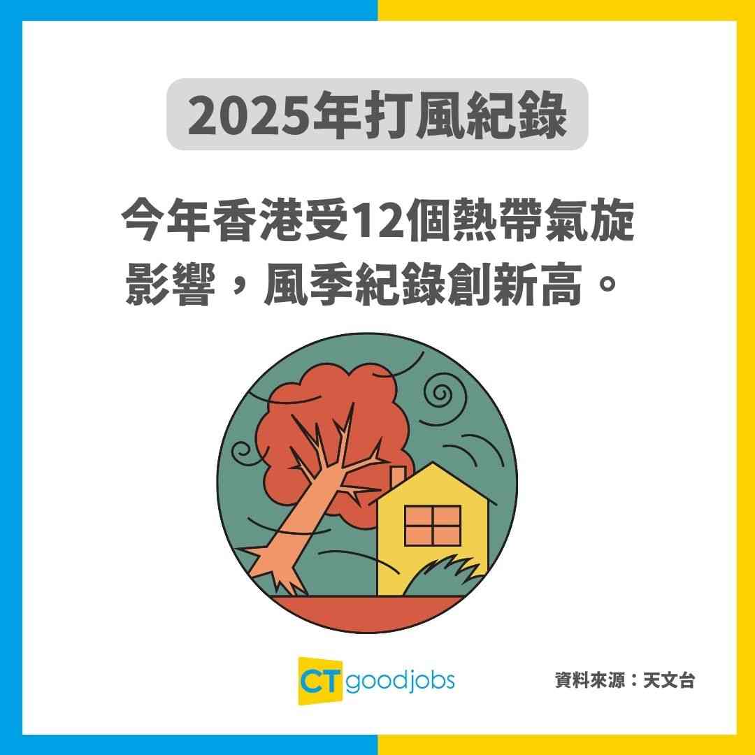 【打風級別】超強颱風唔等於十號風球！強烈熱帶風暴又可以等於八號風球？6大熱帶氣旋類別經常於天文台App出現！