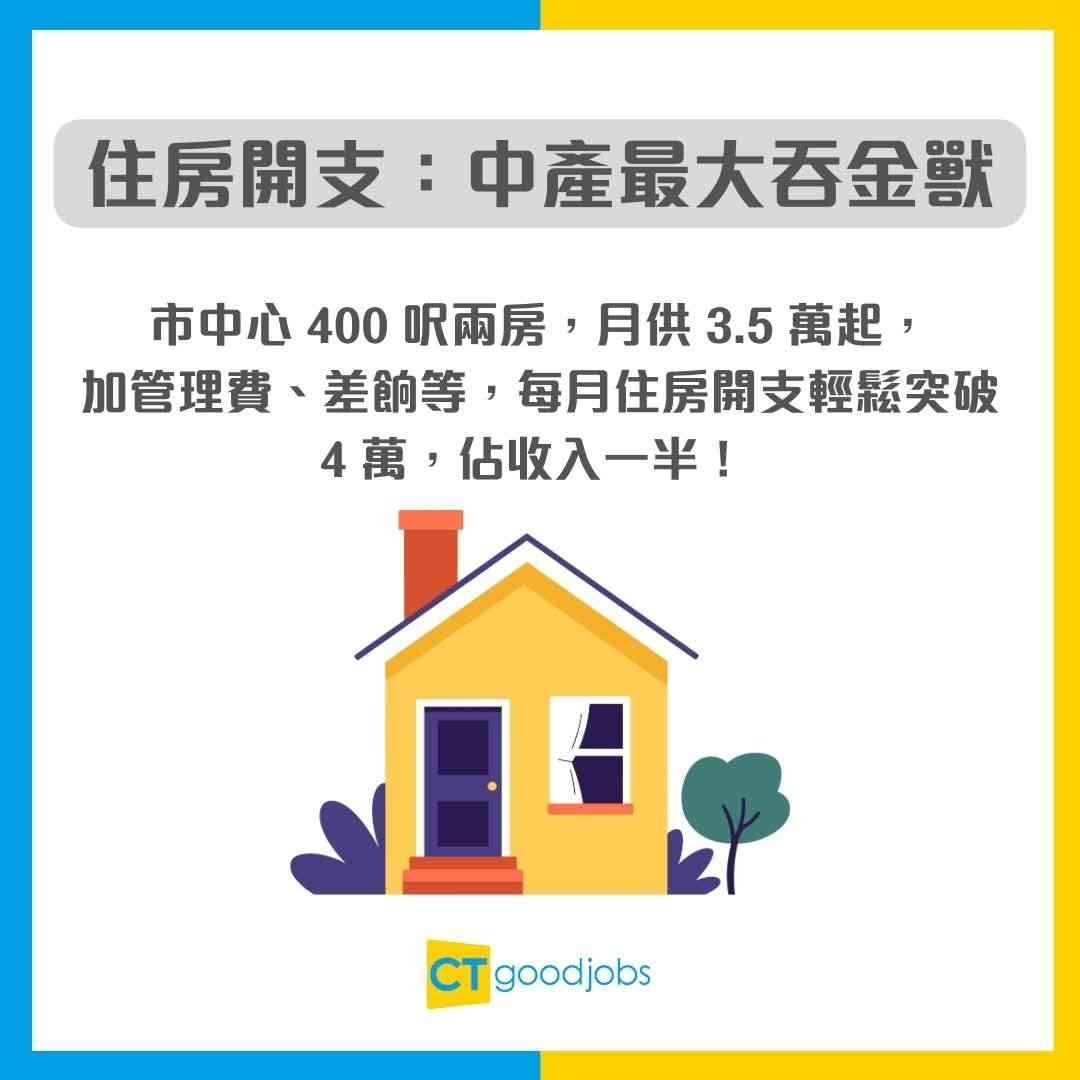【中產家庭】月入七萬都唔夠使?拆解中產家庭最大漏洞 教你超前部署唔使慌