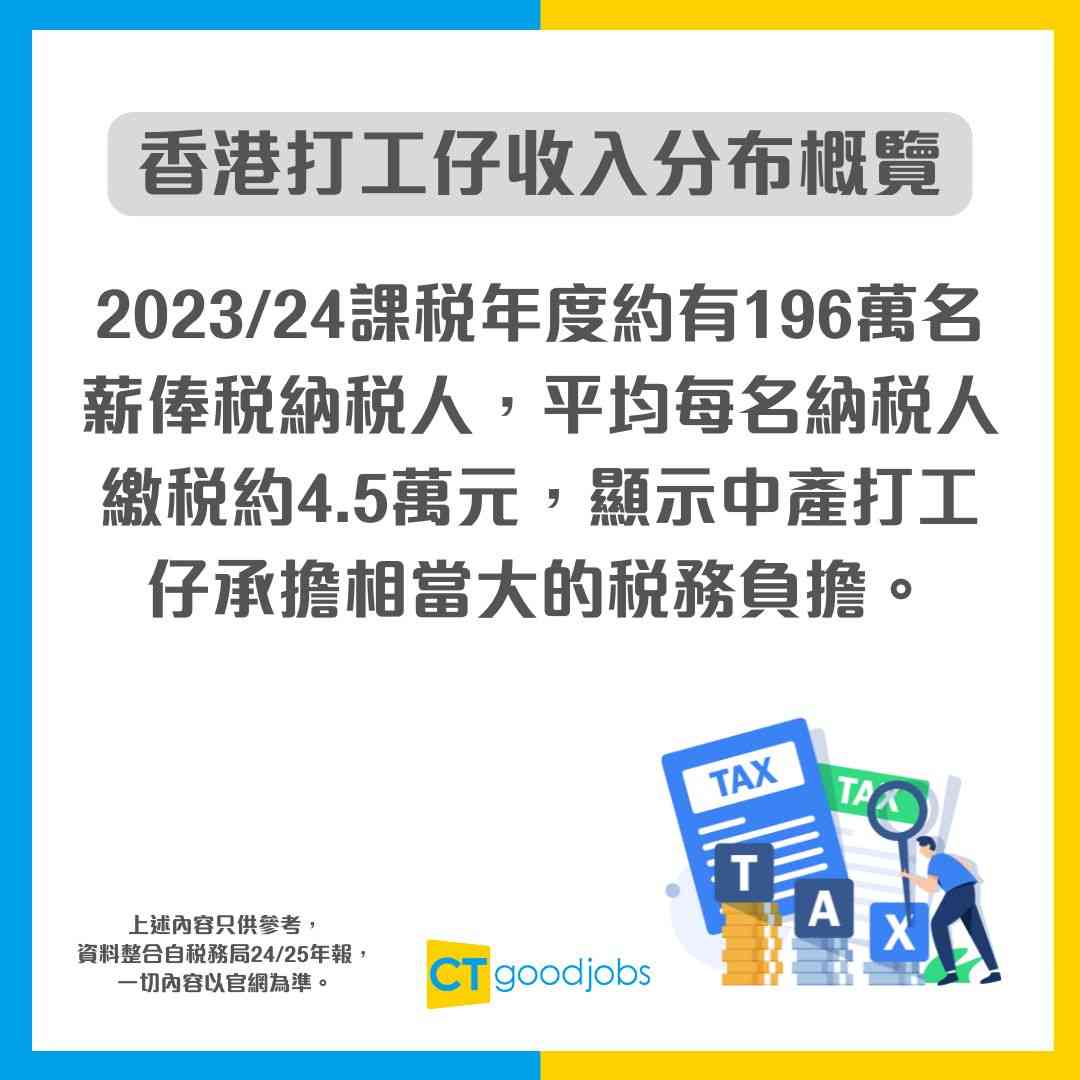 【有限公司報稅教學】2026利得稅報稅表點填？首次報稅10大問題！