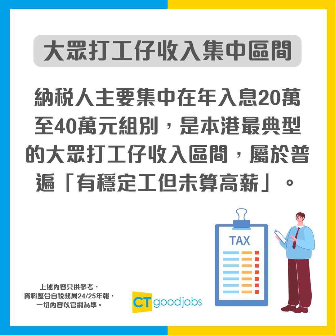 【有限公司報稅教學】2026利得稅報稅表點填？首次報稅10大問題！